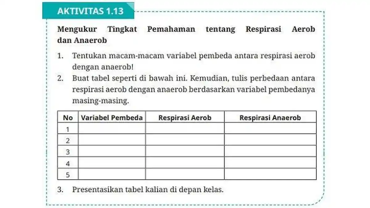 Latihan Soal Biologi dan Kunci Jawaban Kelas 12 SMA Halaman 32: Respirasi Aerob Anaerob