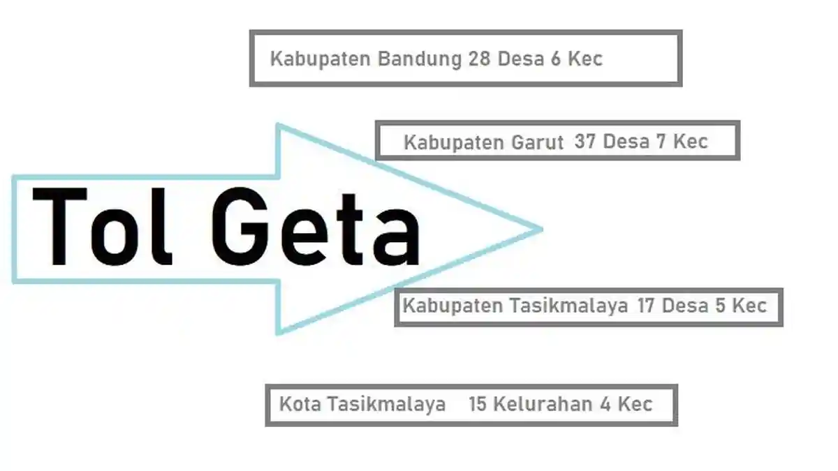 37 Desa di 7 Kecamatan Kabupaten Garut Terbabat Tol Geta, Ini Daftarnya