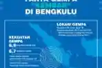 Infografis Fakta Gempa Kembar di Bengkulu