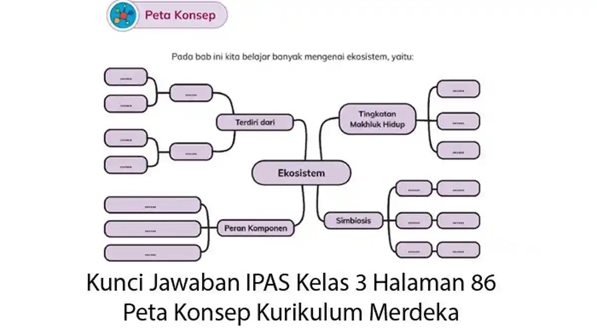 Kunci Jawaban IPAS Kelas 3 Halaman 86 Peta Konsep, Kurikulum Merdeka
