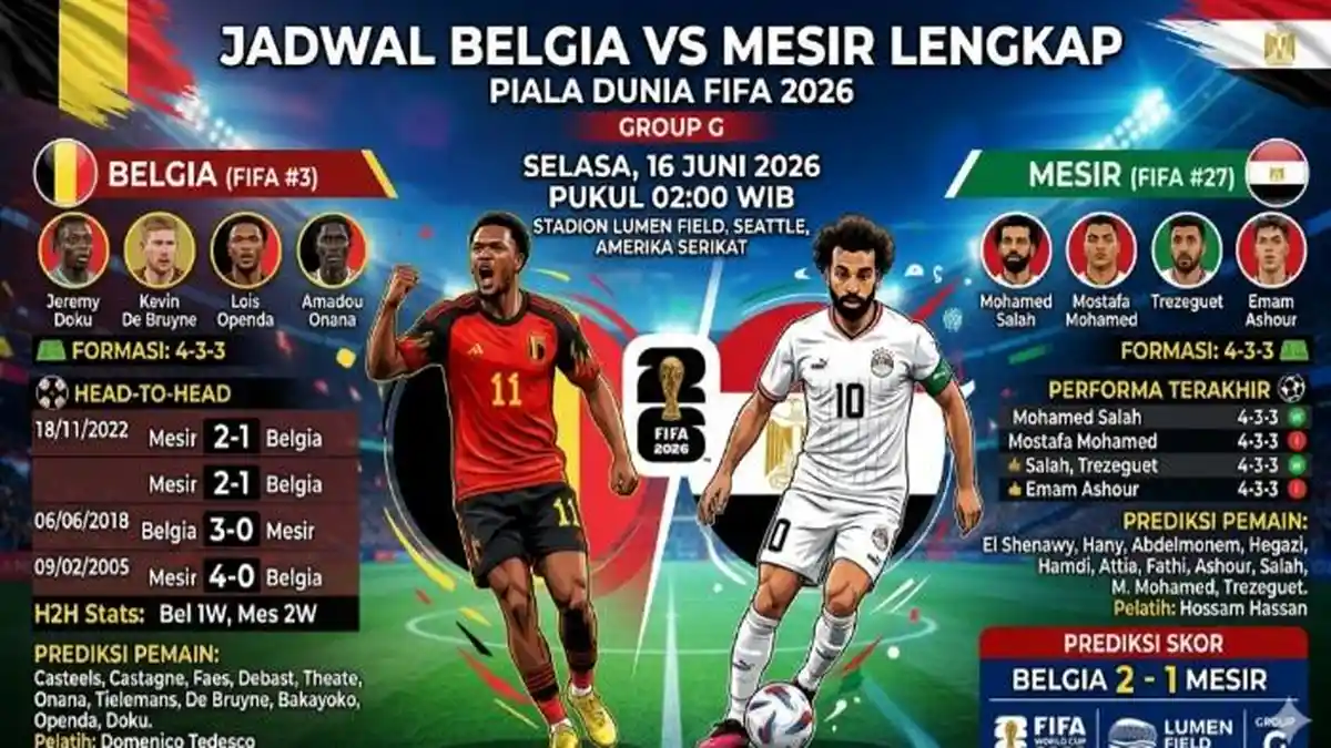 Belgia Vs Mesir, Prediksi Skor, Susunan Pemain dan H2H di Piala Dunia 2026