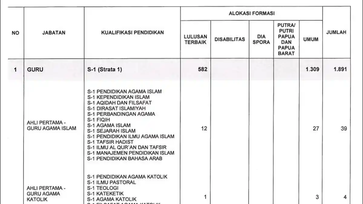 Pengumuman Hasil Seleksi Administrasi CPNS Kemenag 2019 Pantau di Kemenag.go.id dan Sscn.bkn.go.id