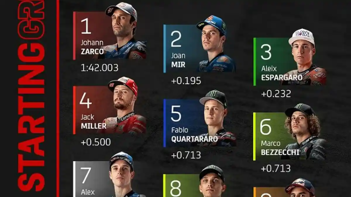 Hasil FP1 MotoGP Catalunya 2022 di Barcelona Cek di Sini, Nonton Aksi ...