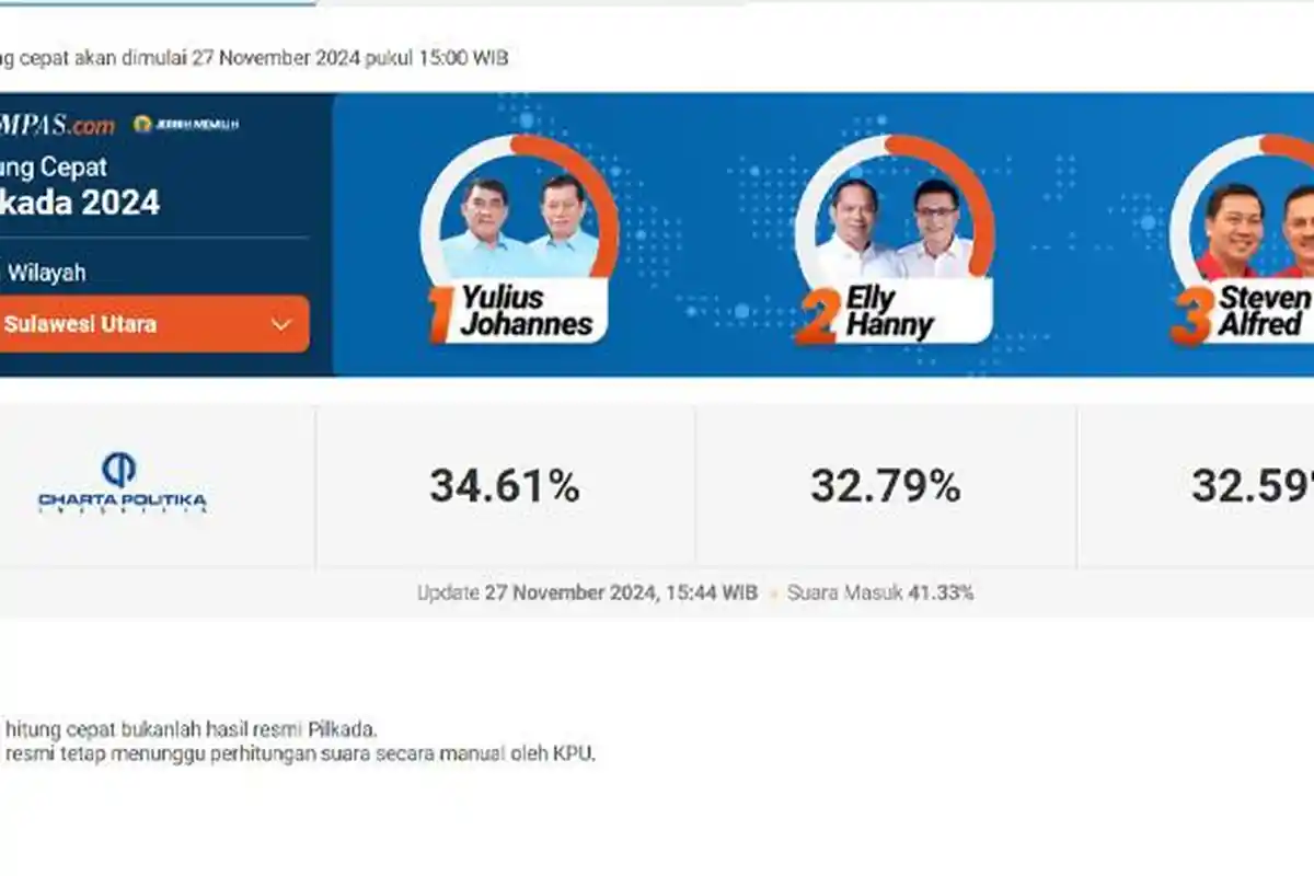 Link Cek Hasil Quick Count Pilkada Sulawesi Utara 2024 Yulius Selvanus vs  Elly vs Steven Octavianus