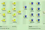 Susunan-Pemain-Villarreal-vs-Getafe.jpg
