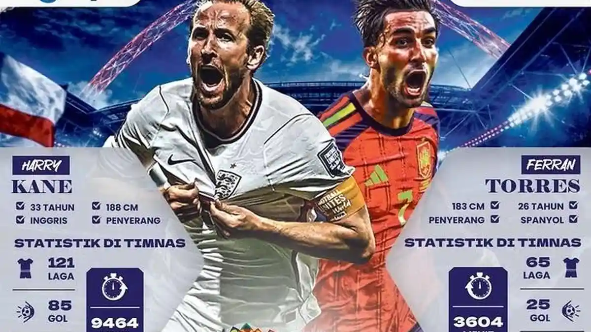 Live Gratis RCTI! Link dan Cara Nonton Inggris vs Spanyol Streaming ...