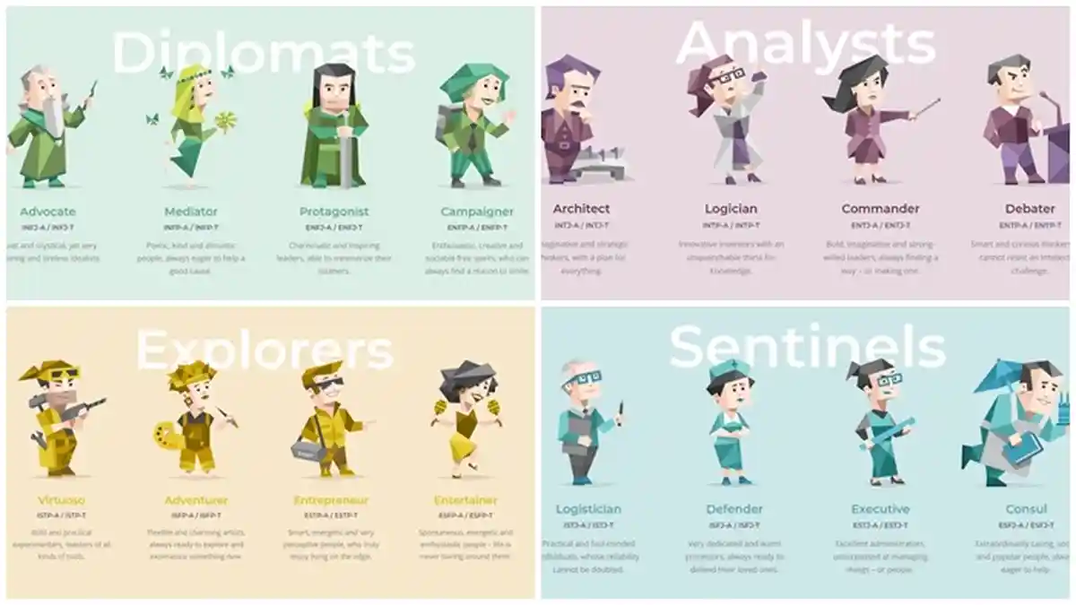Ketahui Kepribadianmu lewat Tes MBTI, Ada 16 Jenis Bukan Cuma Intovert dan Ekstrovert, Coba di Sini