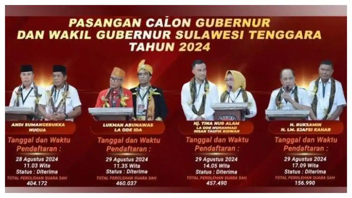 Rekap Hasil Akhir Quick Count Pilgub Sultra 2024: Andi-Hugua Unggul ...