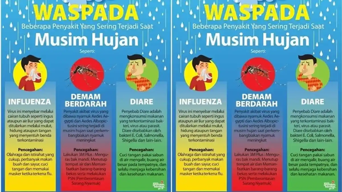 Terjadi Sejumlah Kasus DBD Akibat Cuaca Buruk, Dinkes Minahasa Imbau Warga Waspada