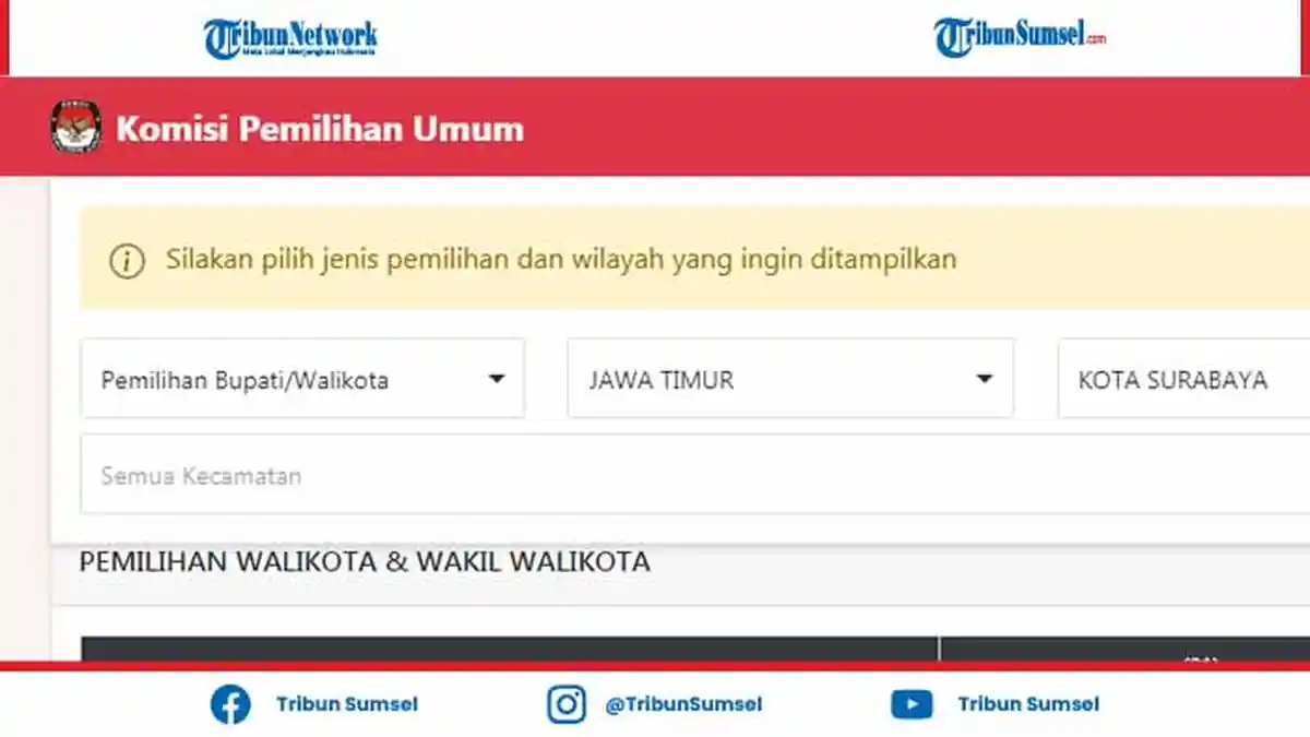 LINK Hasil Quick Count Hitung Cepat Pilkada Surabaya 2020, Perolehan Suara Eri Cahyadi dan Machfud