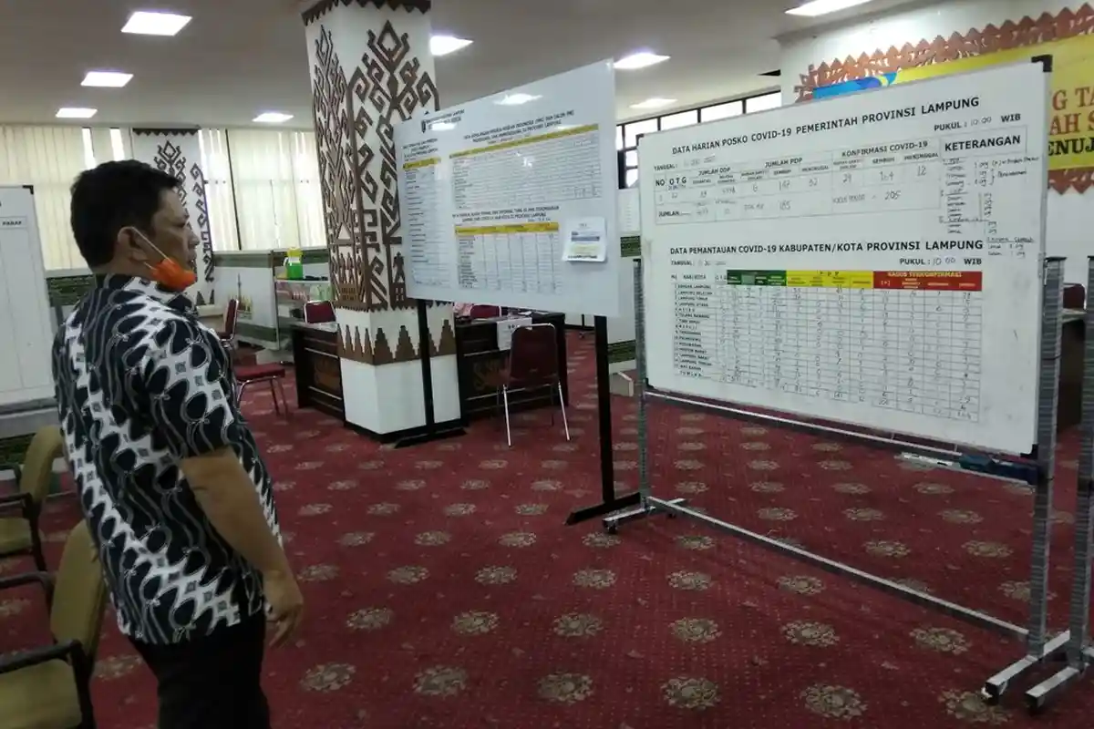 UPDATE Corona di Lampung, Kasus Positif Bertambah 2, Sembuh 4 Orang