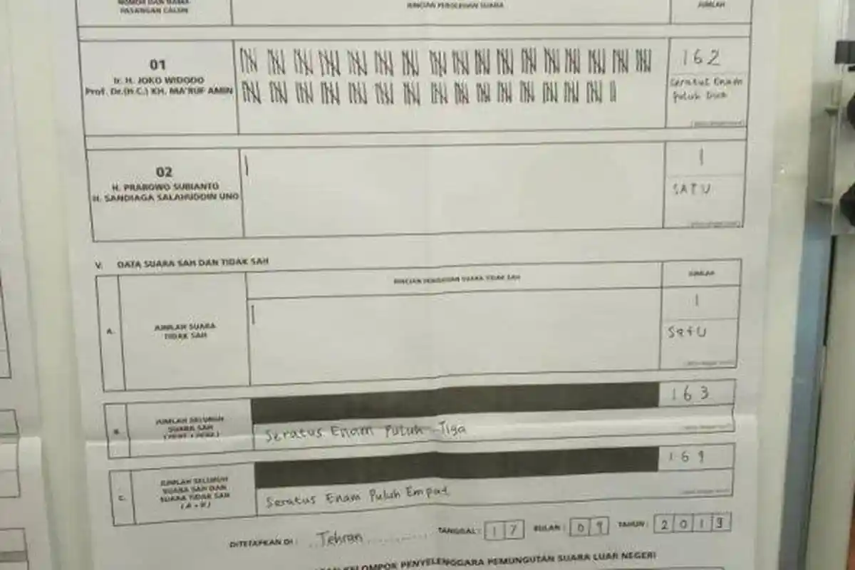Capres 01 Joko Widodo - Ma'ruf Amin Menang Telak di Iran