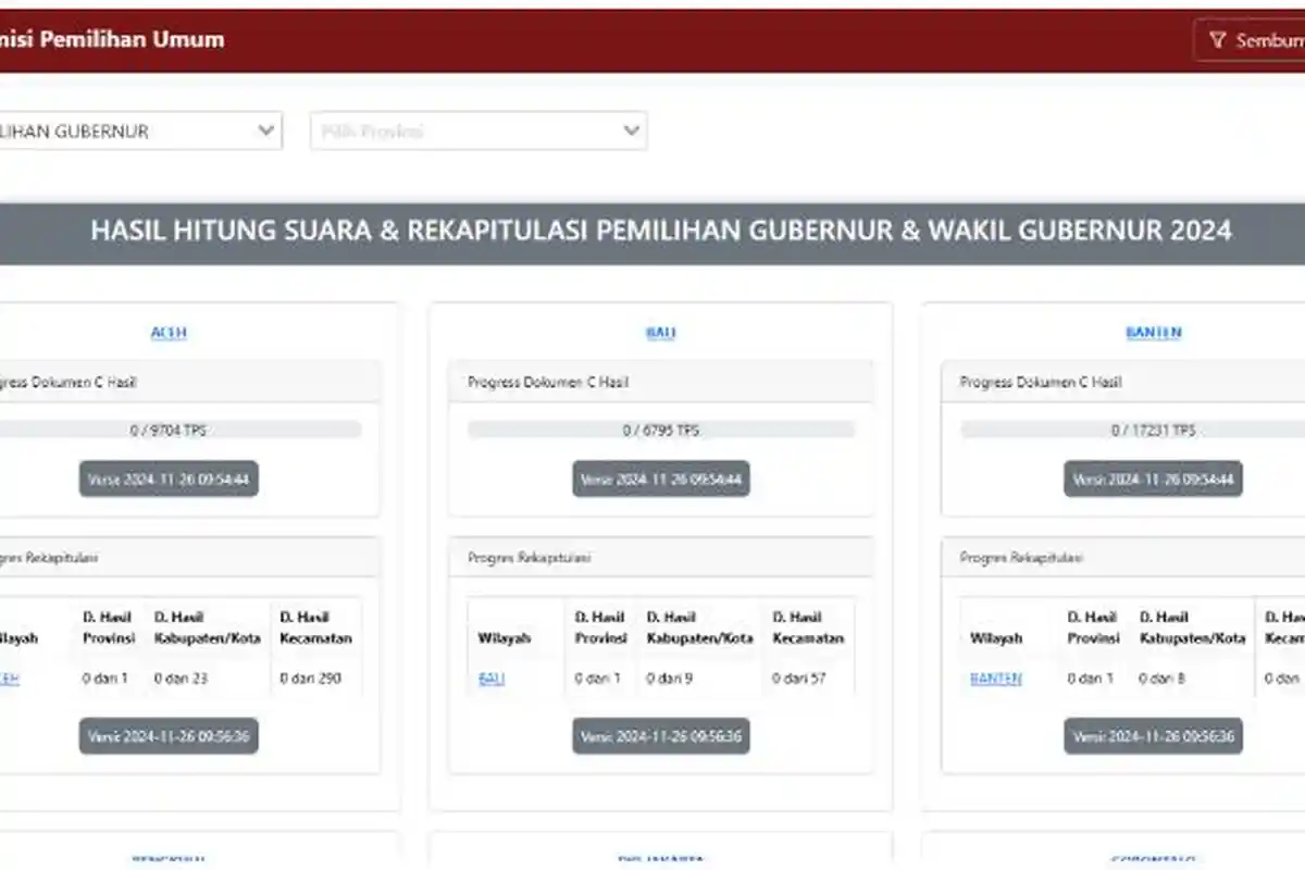 Link Real Count atau Hasil Hitung Cepat Pilkada Serentak di 545 Daerah Indonesia, Termasuk Sulsel