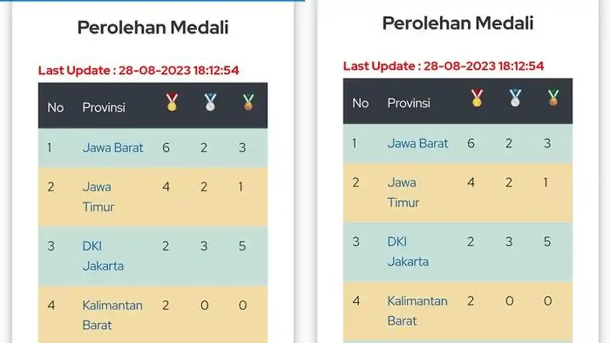 Klasemen Sementara Popnas XVI di Sumsel, Jawa Barat Pimpin Perolehan Medali