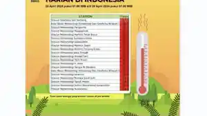 Catatan-BMKG-di-media-sosial-mengenai-daerah-dengan-suhu-terpanas.jpg