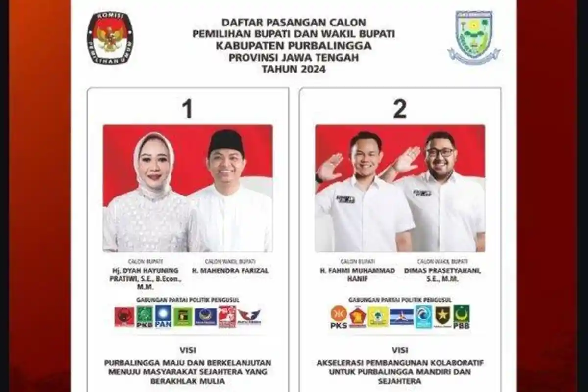 Update Hasil Real Count Pilbup Purbalingga 28 November 2024, Fahmi-Dhimas Unggul Atas Tiwi-Hendra
