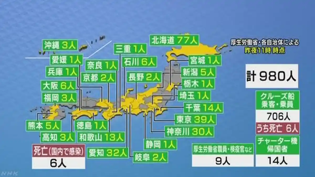Semua Media Besar Jepang Ikut Beritakan Kasus Virus Corona Pertama di Indonesia