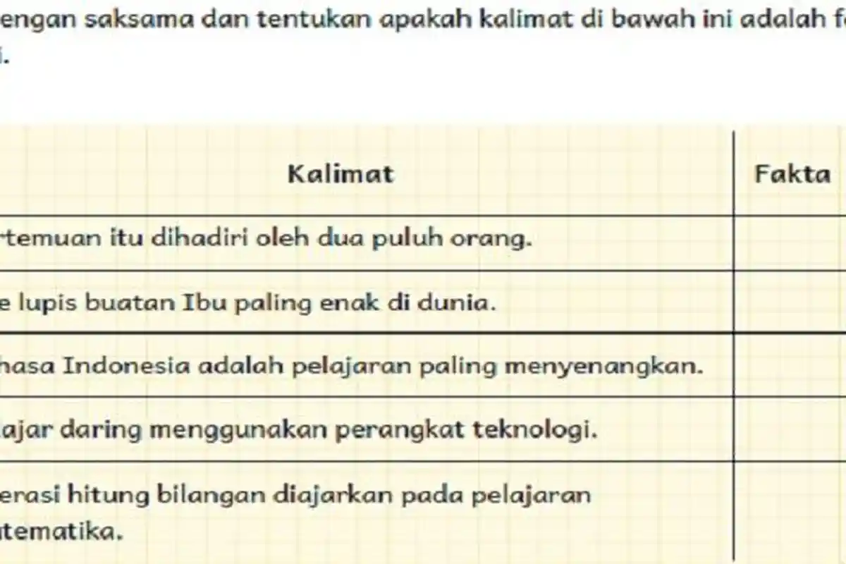 Membedakan Fakta dan Opini, Kunci Jawaban SD Kelas 5 Halaman 106