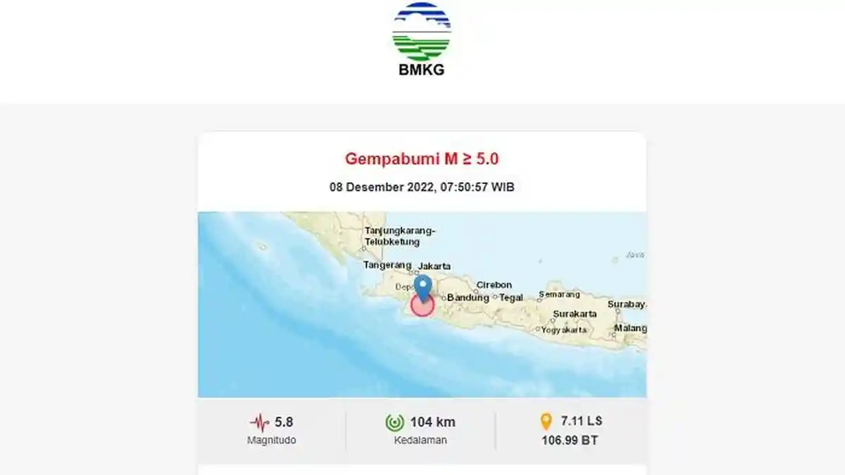 Gempa Guncang Sukabumi, Warga Berhamburan dari Puskesmas Simpenan