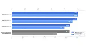 Google-Sebut-Android-Kalahkan-iPhone-dalam-Performa-Web.jpg