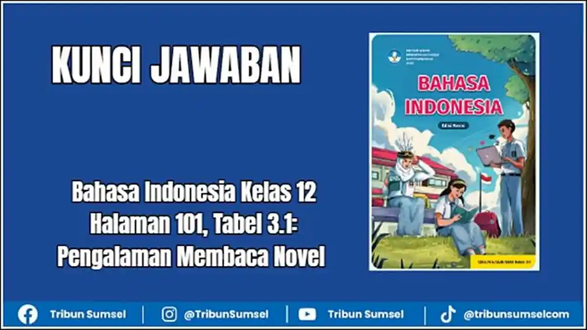 Kunci Jawaban Bahasa Indonesia Kelas 12 Halaman 101, Tabel 3.1 ...