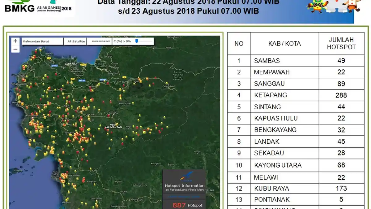 Update Hotspot di Kalbar, Pantauan Lapan Ditemukan 887 Titik