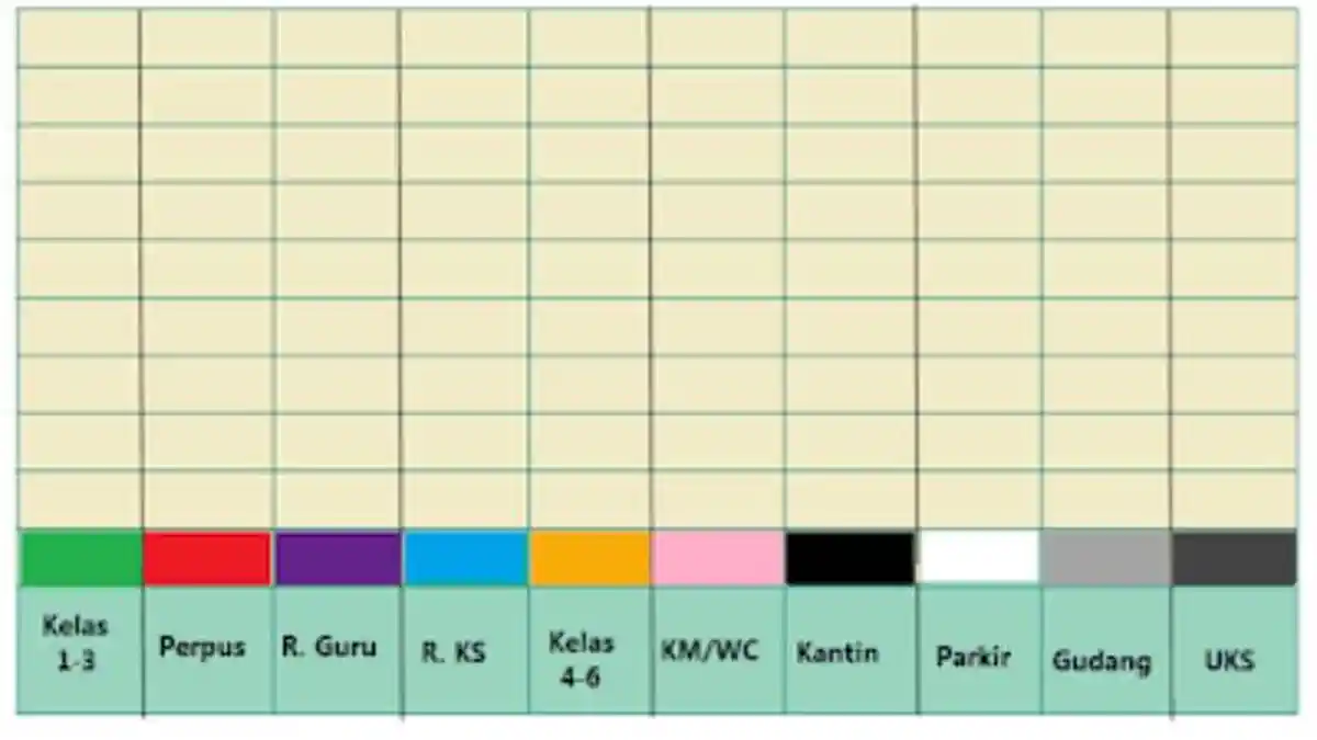 KUNCI JAWABAN Tema 8 Kelas 3 SD Subtema 4 Hal 182-187, Tuliskan Data Mengenai Kelengkapan Sekolahmu