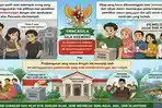Kunci-Jawaban-Pendidikan-Pancasila-Kelas-10-SMA-Halaman-209-Kurikulum-Merdeka-Uji-Kompetensi-46.jpg