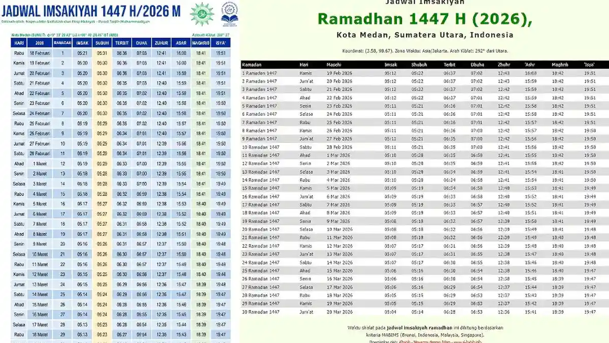 Jadwal Imsakiyah Kota Medan 2026 Versi Muhammadiyah dan Pemerintah