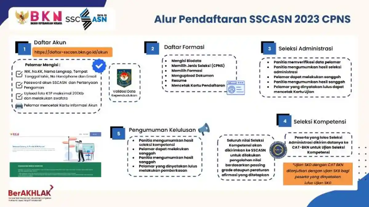Pendaftaran CPNS 2023 Dibuka Hari Ini, Simak Syarat hingga Cara Daftarnya di sscasn.bkn.go.id