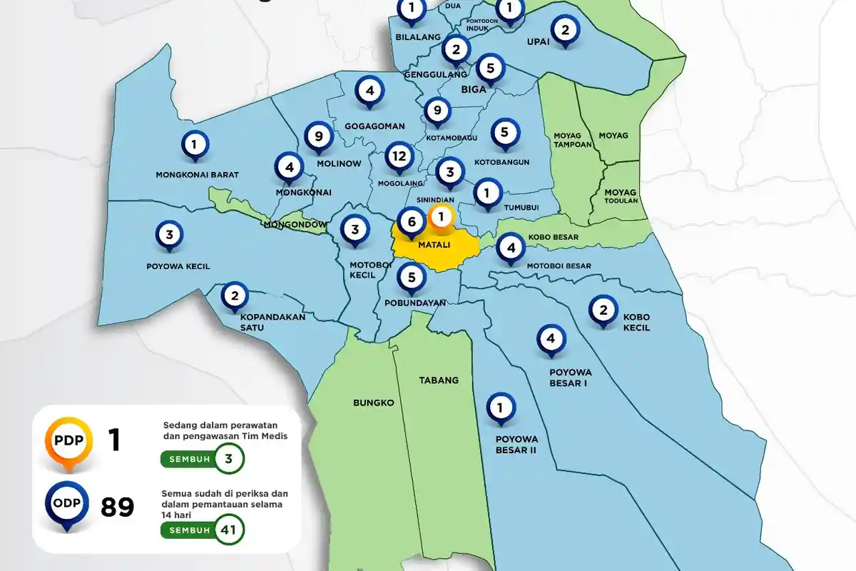 41 ODP di Kotamobagu Selesai Dipantau dan Dinyatakan Sehat