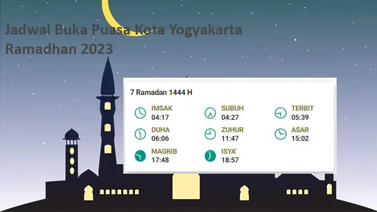 Jadwal Buka Puasa Ramadhan 2023 Kota Yogyakarta, Rabu 29 Maret 2023