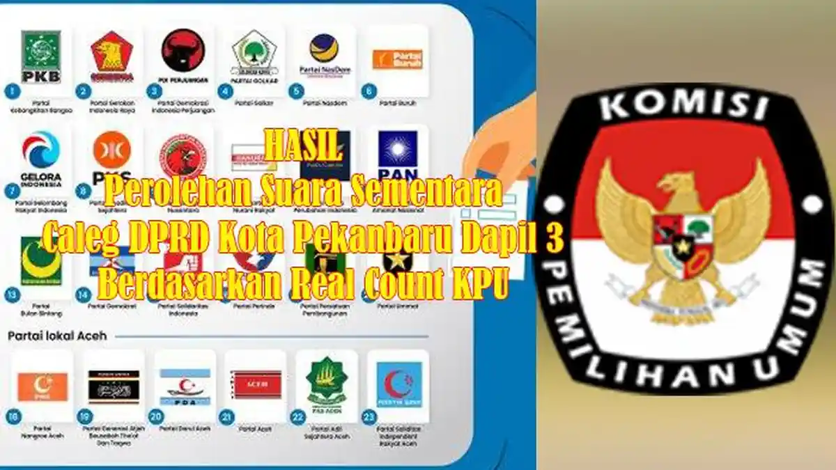 HASIL Perolehan Suara Sementara & Tertinggi Partai-Caleg DPRD Kota ...