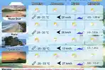 Prakiraan-Cuaca-Bali-Hari-Ini-12-April-2026-Kecepatan-Angin-Hingga-30-Km-Per-Jam-Kintamani-Hujan.jpg
