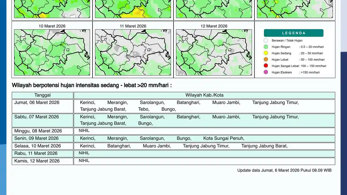 Waspada Hujan Sedang hingga Lebat di Jambi, Berpotensi Terjadi 6–12 Maret 2026
