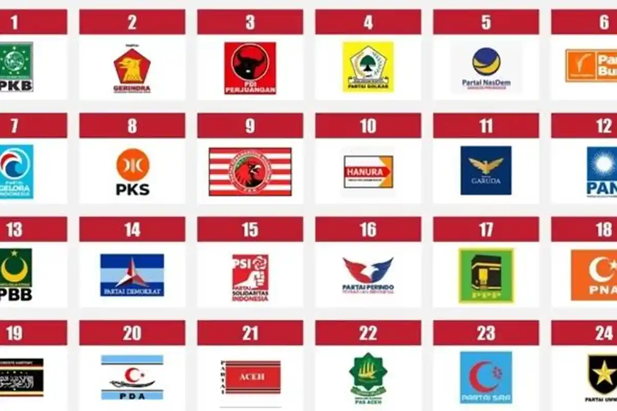 Hasil Hitung Sementara Perolehan Suara Partai Pemilu 2024, Golkar Dekati PDIP, Gerindra Ketiga