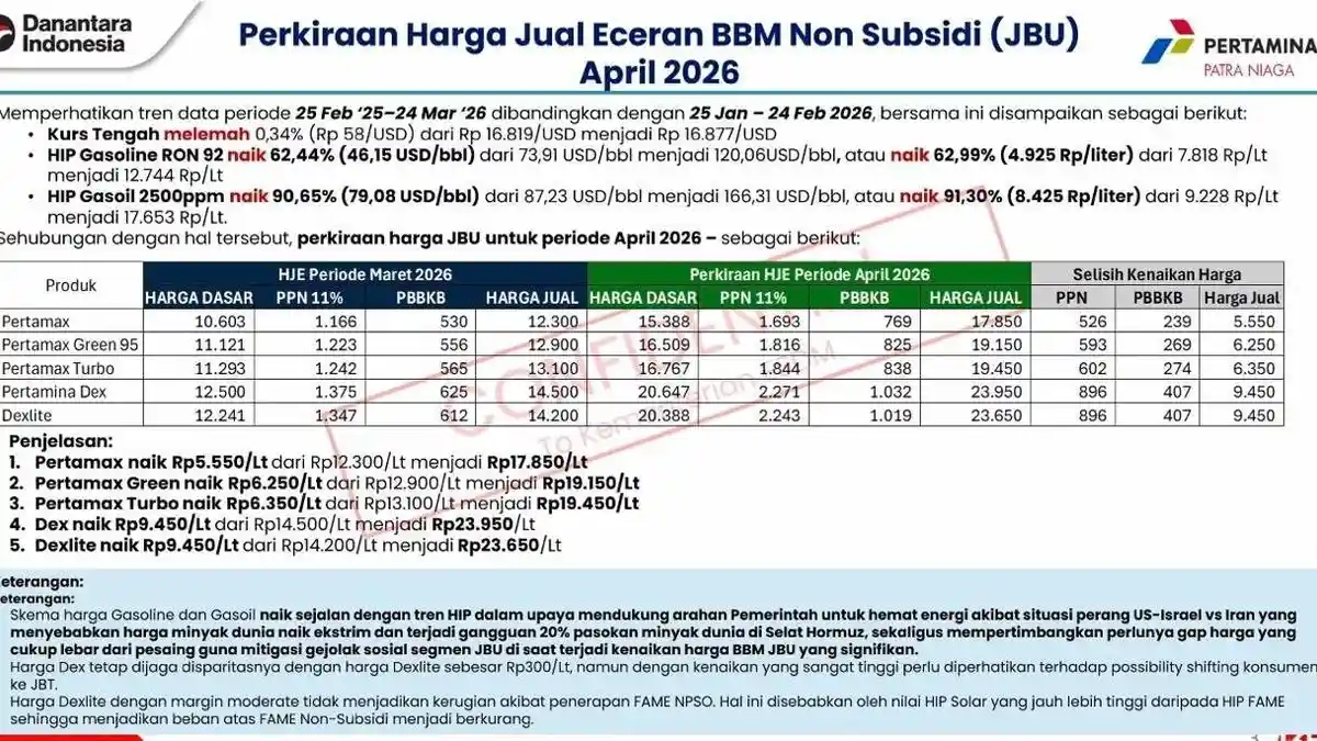 Beredar Infografis Kenaikan Harga BBM Nonsubsidi Per April 2026, Begini Kata Pertamina