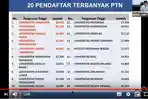 daftar-ptn-paling-diminati-di-snmptn-2020.jpg