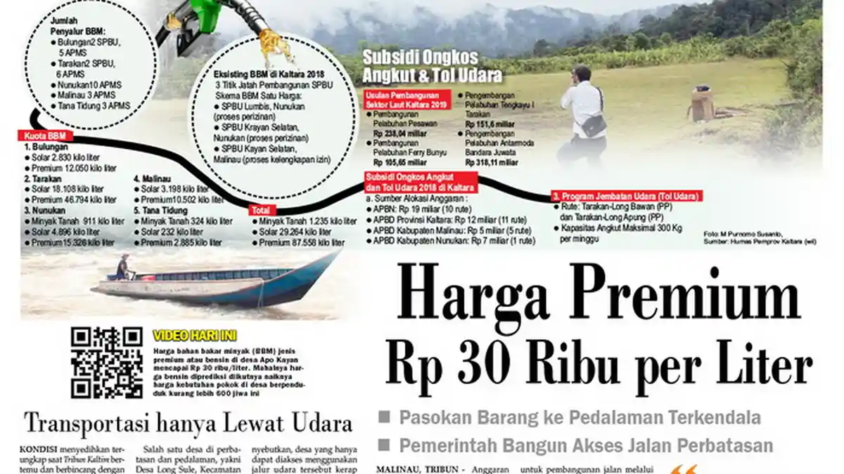 Terkendala Pasokan Barang, Harga Bensin di Pedalaman Kaltara Capai Rp 30 Ribu per Liter