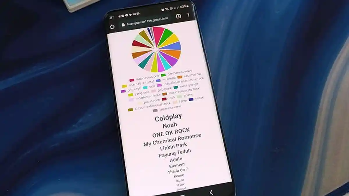 Link dan Cara Membuat Spotify Pie, Grafik Bisa Rangkum Genre Musik hingga Musisi Favorit