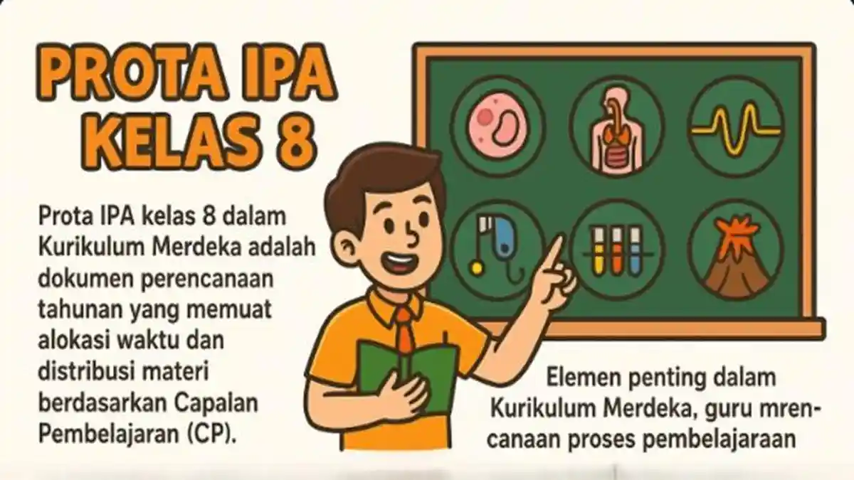 Contoh Prota IPA Kelas 8 SMP Kurikulum Merdeka Tahun Ajaran 2025/2026