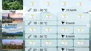 Prakiraan-Cuaca-Bali-Hari-Ini-3-Juni-2026-Kuta-dan-Tanah-Lot-Cerah-Berawan.jpg