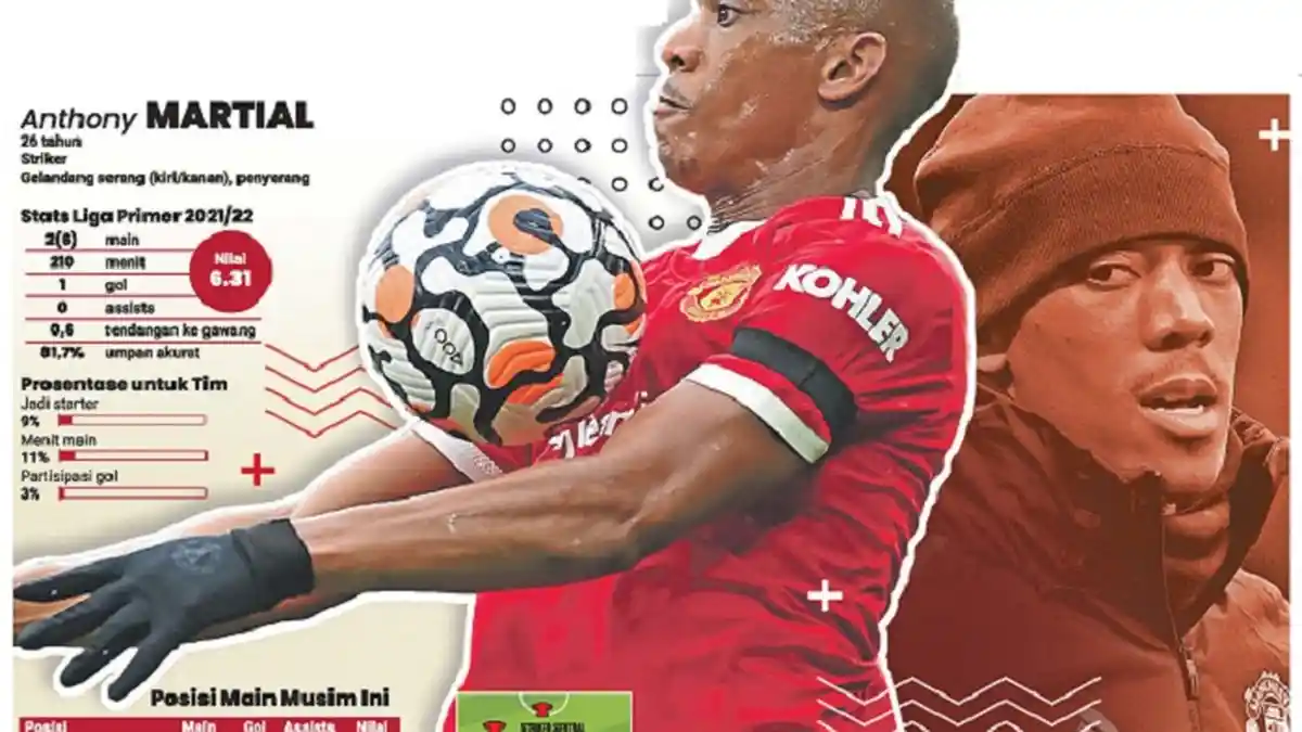 Anthony Martial Siap Terbang Tinggi