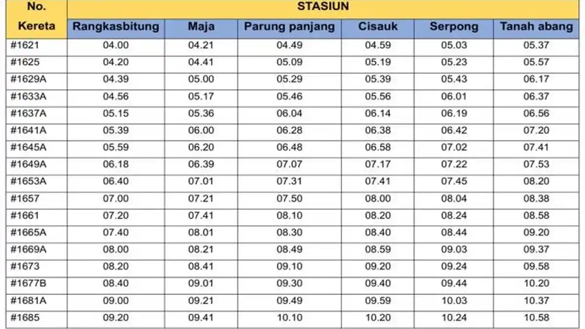 Info Jadwal KRL Rangkasbitung Tanah Abang Terbaru 2025, Rute Lintasi 19 Stasiun