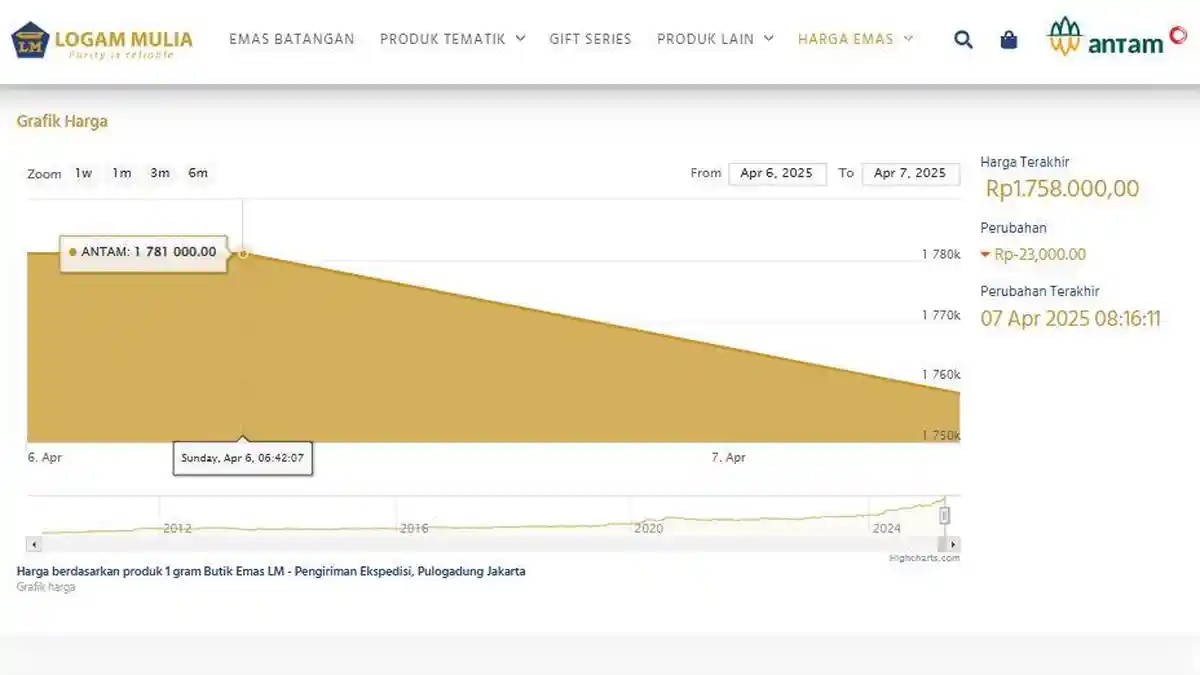 Harga Emas Antam Turun Lagi Hari Ini, Senin 7 April 2025, Website sempat Tak Bisa Diakses