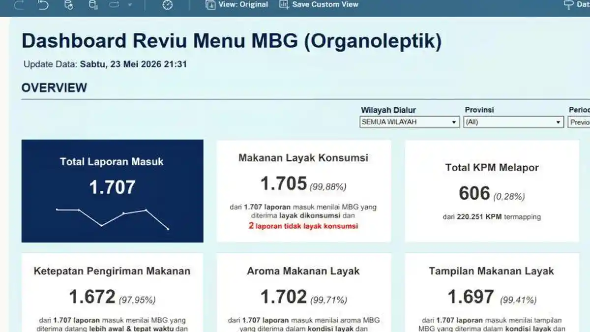 BGN Luncurkan Aplikasi Reviu Menu MBG untuk Nilai Kualitas MBG ...