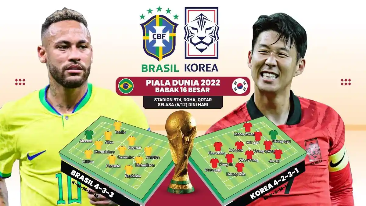 Prediksi Skor Brasil vs Korsel Piala Dunia 2022 dan Susunan Pemain : Neymar Is Back!
