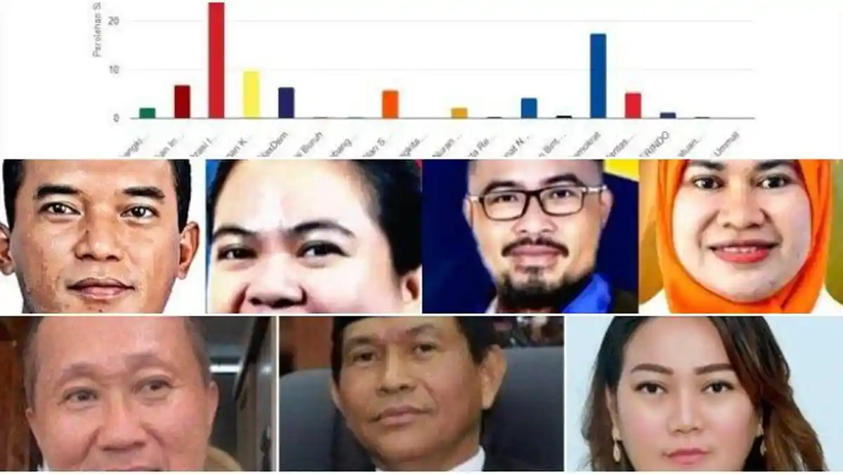 Berita Populer Senin 26 Februari 2024 Malam: Perolehan Suara Sementara hingga 4 Caleg Berpotensi