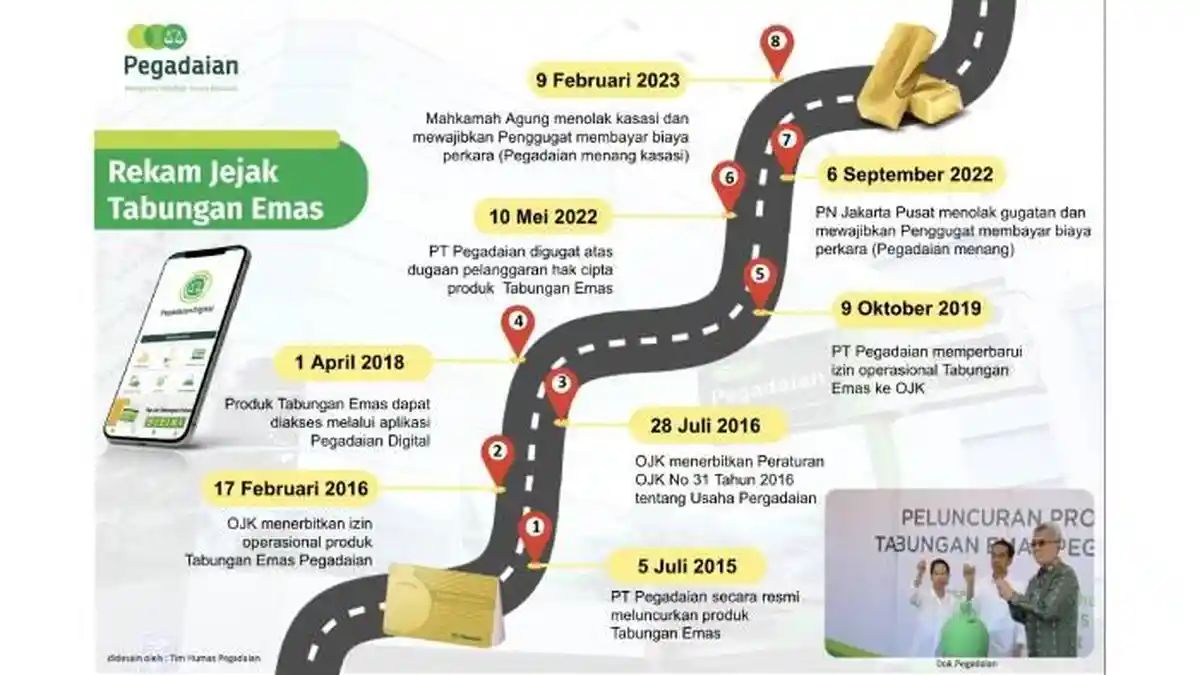 Ketok Palu: MA Tolak Kasasi Gugatan Hak Cipta Tabungan Emas Pegadaian