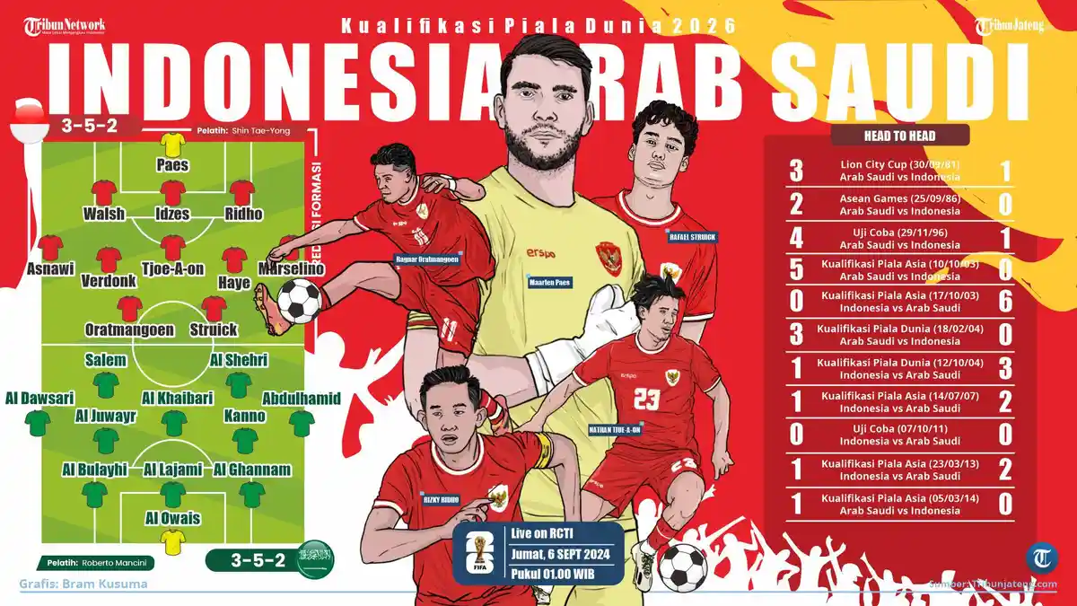 Link Live Streaming Arab Saudi vs Timnas Indonesia, Kick Off Pukul 01.00 WIB